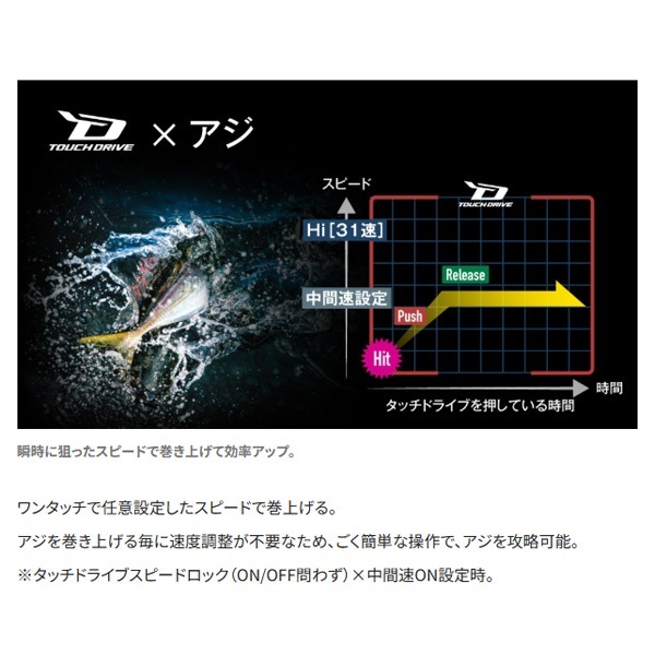 23フォースマスター